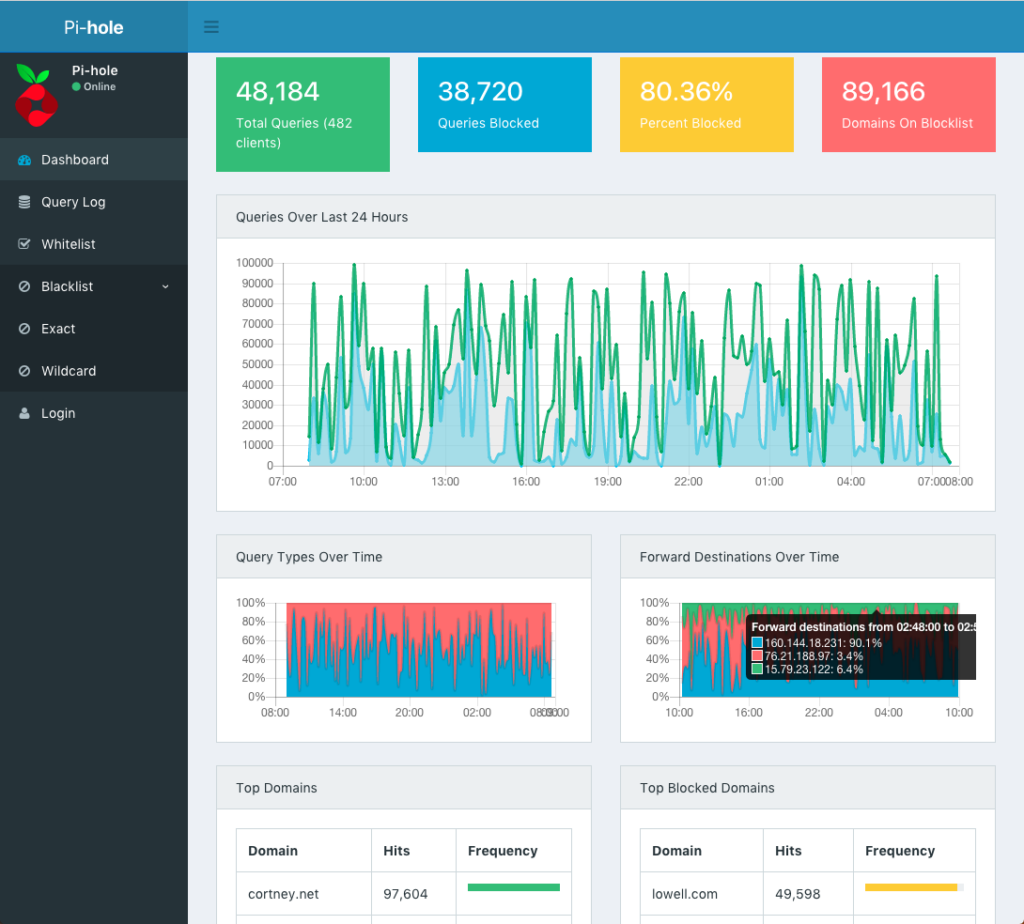 pihole